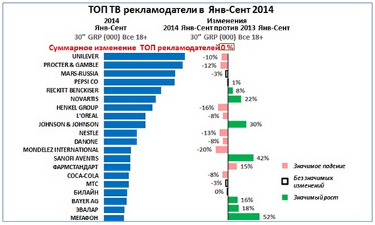 рейтинг рекламодателей 2014 